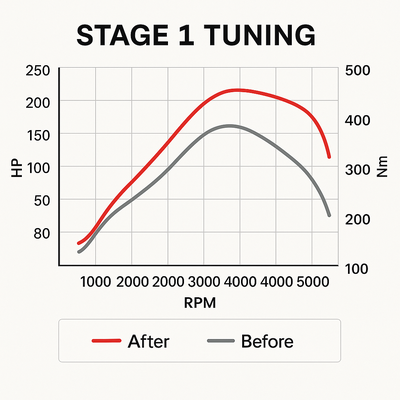 stage1_tuning_graph_small